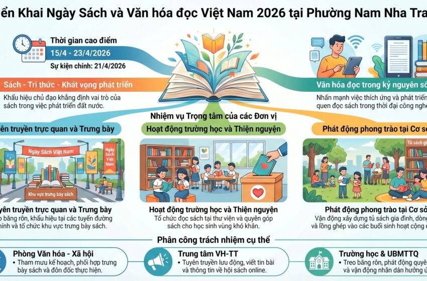  Các hoạt động hưởng ứng “Ngày Sách và Văn hóa đọc Việt Nam (21/4)”