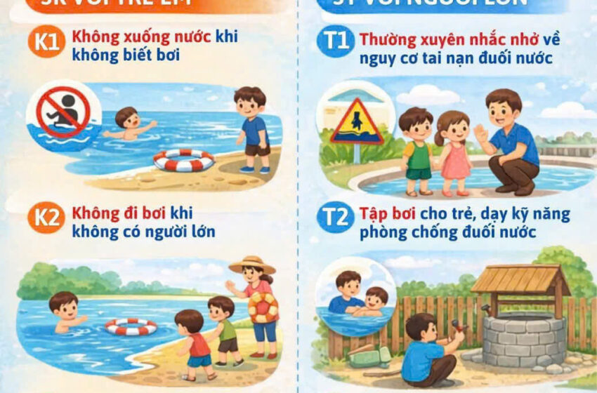  TRUYỀN THÔNG PHÒNG CHỐNG TAI NẠN THƯƠNG TÍCH, ĐUỐI NƯỚC TRONG TRƯỜNG HỌC